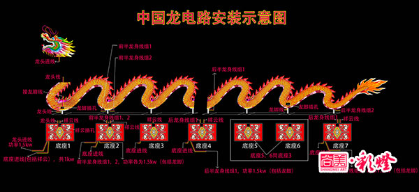 電路安裝圖，此圖詳細分解了各組線路的功率以及線頭部位